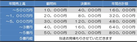 法人様の顧問料