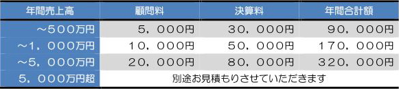 個人様の顧問料